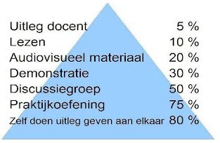 leerpiramide jeanne meister leren